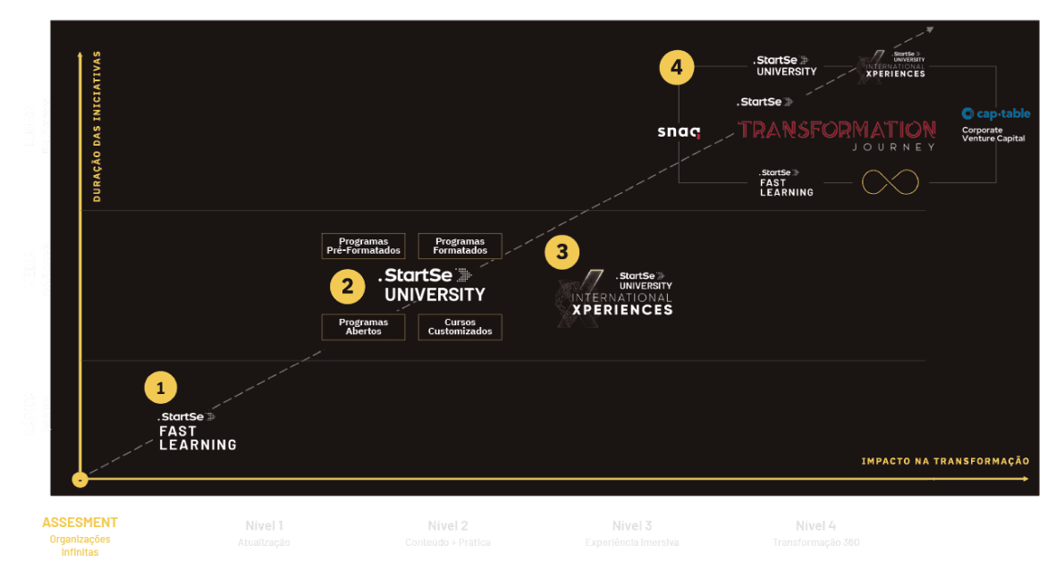 Corporate graph
